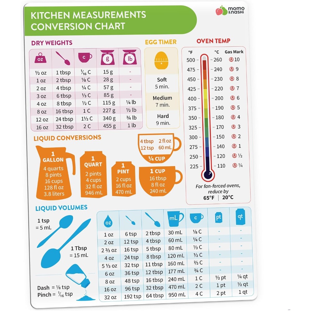 주방 계량 단위 변환 차트 자석, 베이킹 및 요리용 6 - Kitchen Baker 리뷰 및 가격
